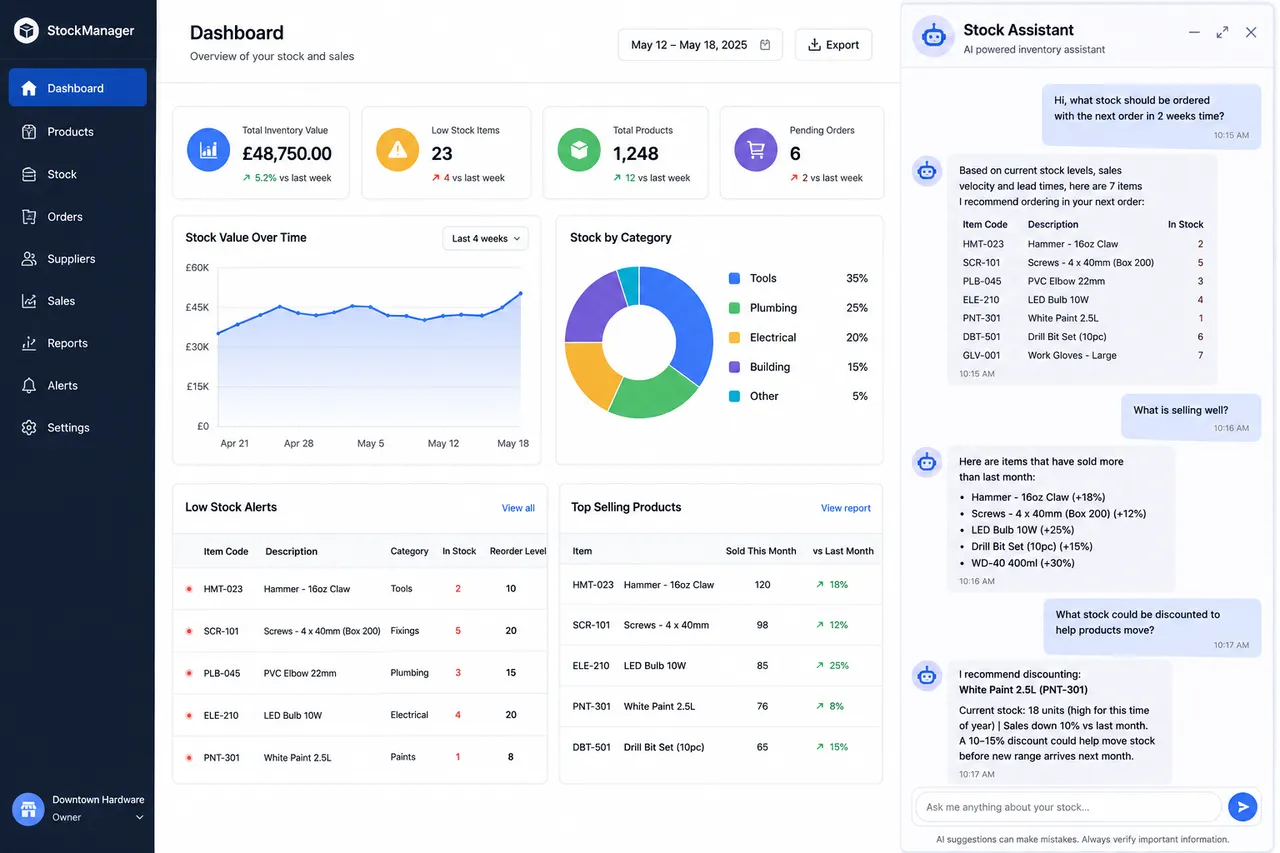 Stock management dashboard with an embedded AI assistant recommending reorders and discounts